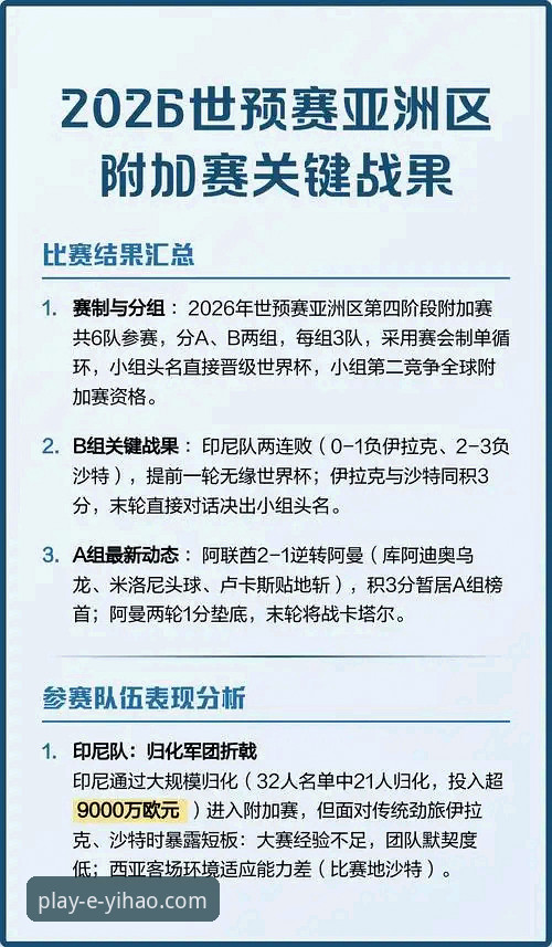 世预赛附加赛决赛完整指南：如何在壹号娱乐平台追踪四场激战与世界杯席位争夺